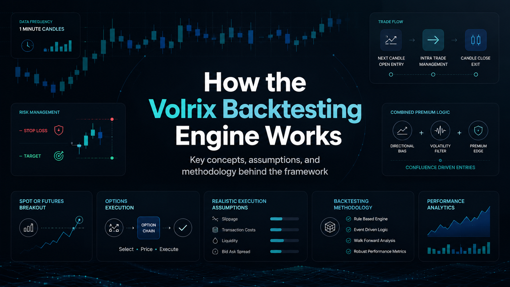How the Volrix Backtesting Engine Works
